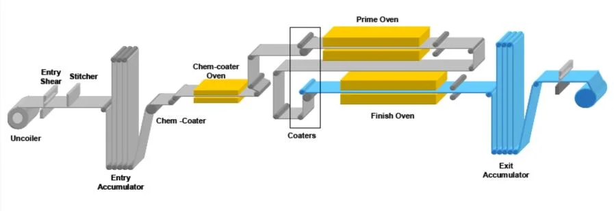 Preverniciato/colore ha ricoperto/galvanizzato/zinco ricoperto/galvalume/strato tetto/ondulato/di alluminio/laminato a freddo/rotolo/acciaio/Sheet/PPGL/PPGI/Gl/Al/Gi/Coil